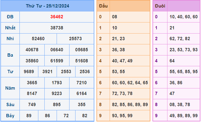 Soi cầu XSMB 26/12/2024