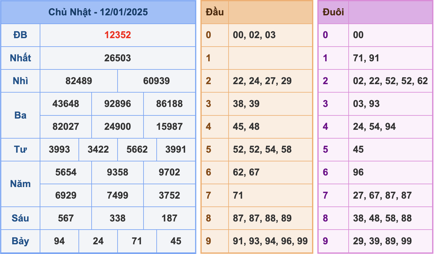 Soi cầu XSMB 13-1-2024