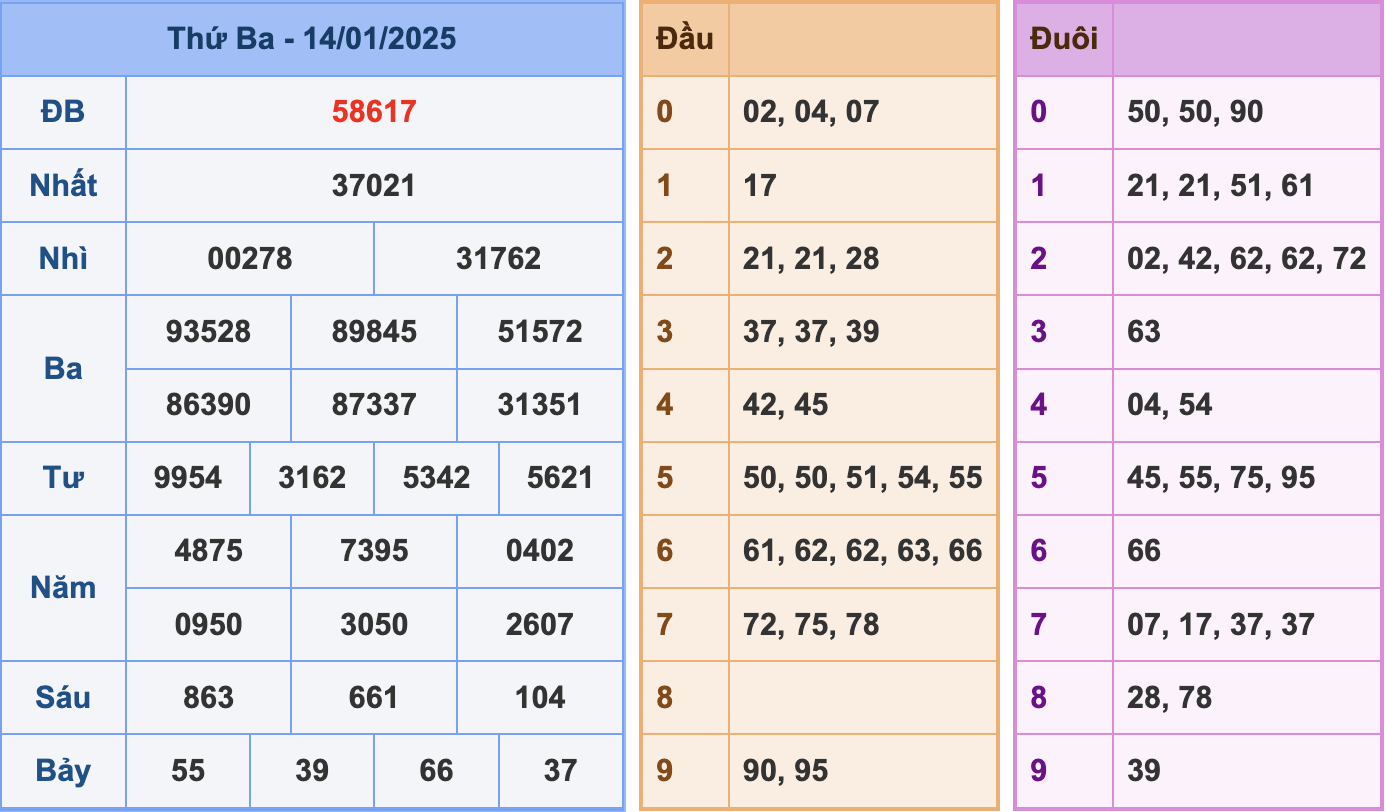 Soi cầu XSMB 15-1-2024