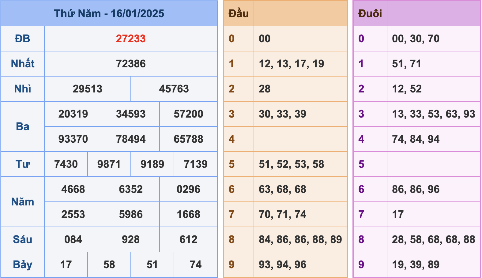 Soi cầu XSMB 17-1-2024