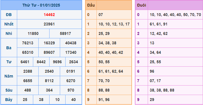 Soi cầu XSMB 2-1-2024