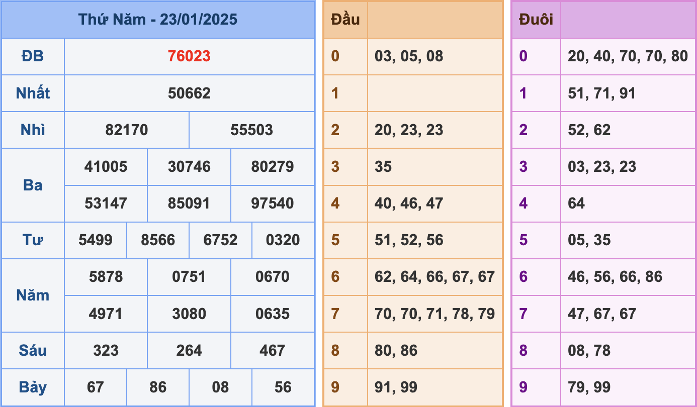 Soi cầu XSMB 24-1-2025