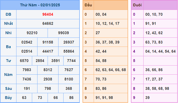 Soi cầu XSMB 3-1-2024