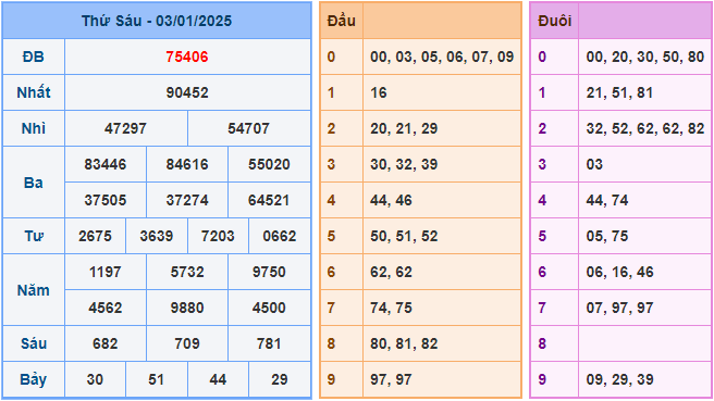 Soi cầu XSMB 4-1-2024