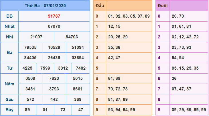 Soi cầu XSMB 8-1-2024