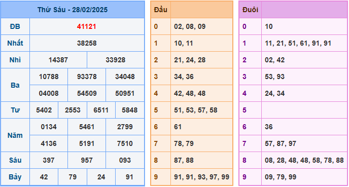 Soi cầu XSMB 1-3-2025