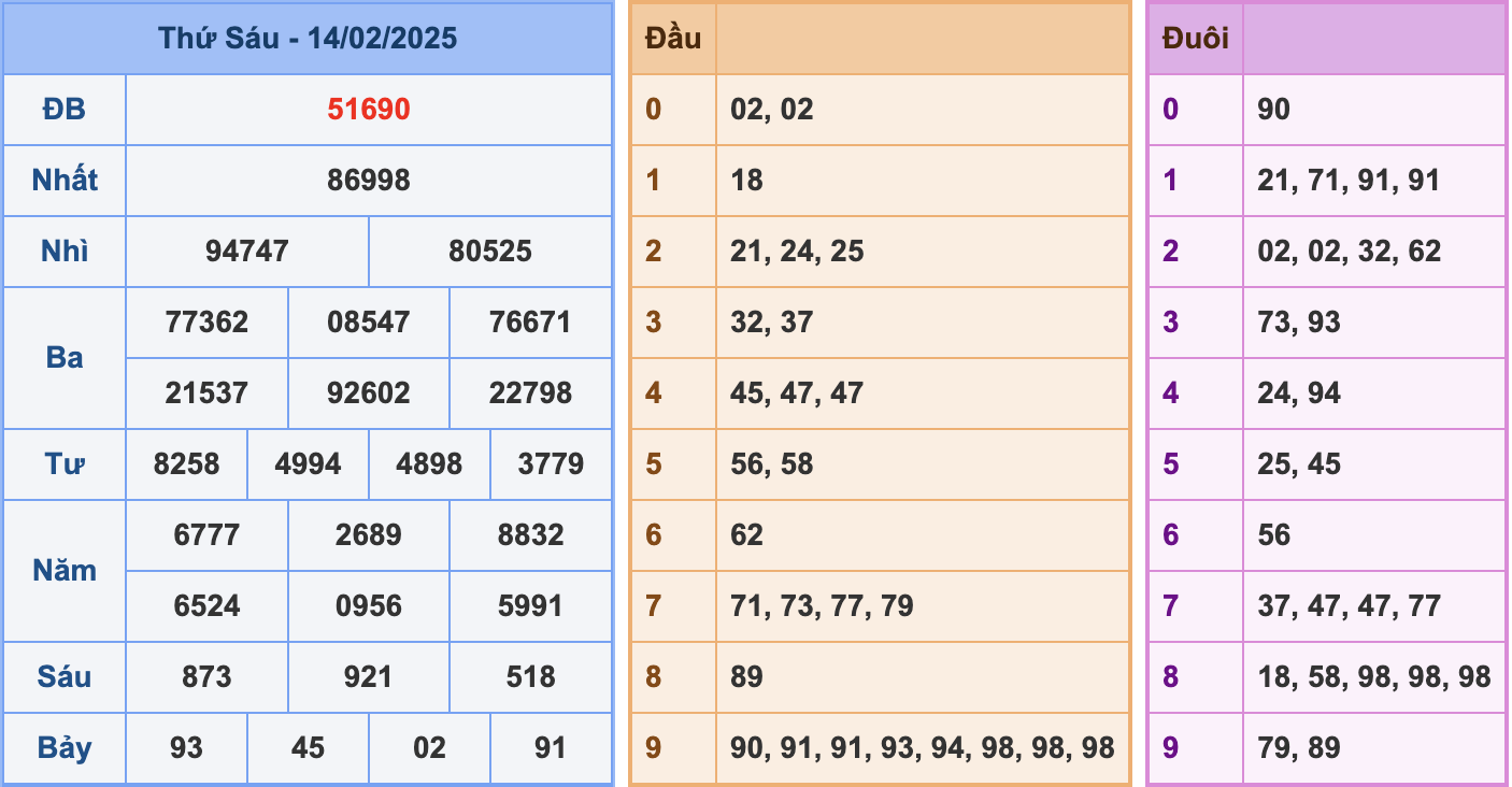 Soi cầu XSMB 15-2-2025