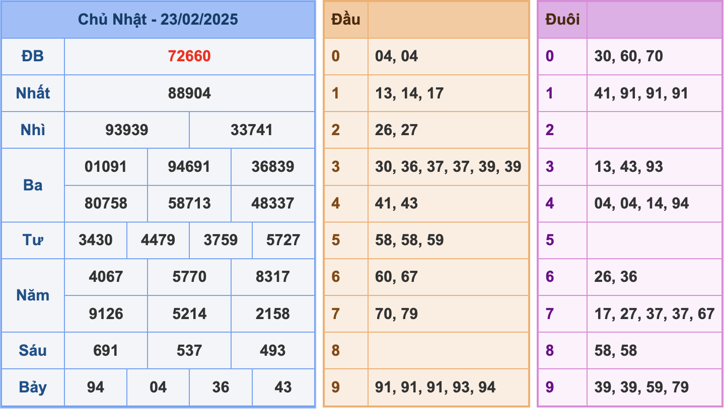 Soi cầu XSMB 24-2-2025