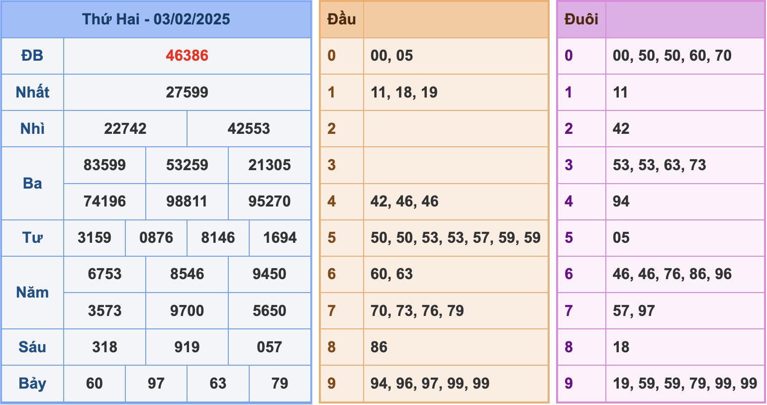 Soi cầu XSMB 4-2-2025