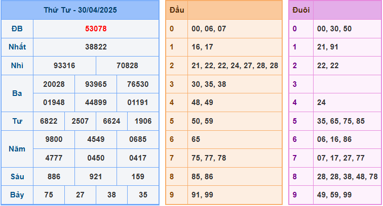 Soi cầu XSMB 1-5-2025