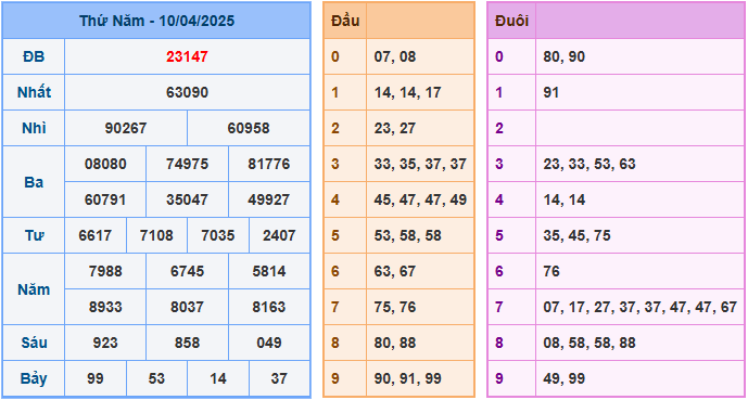 Soi cầu XSMB 11-4-2025