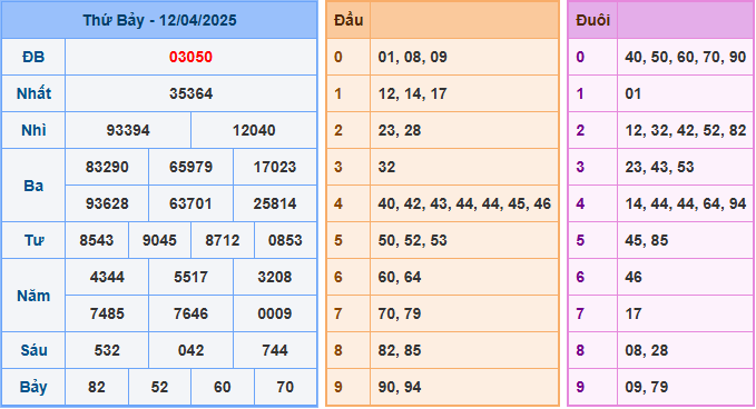 Soi cầu XSMB 13-4-2025