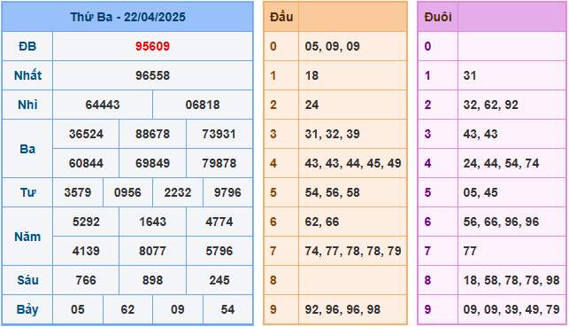 Soi cầu XSMB 23-4-2025