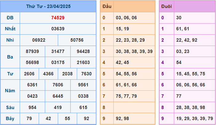 Soi cầu XSMB 24-4-2025