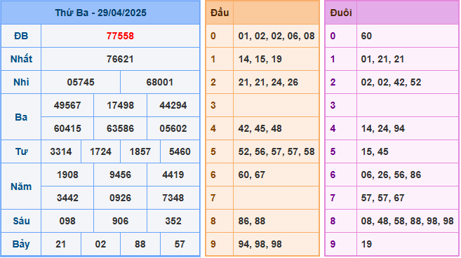Soi cầu XSMB 30-4-2025