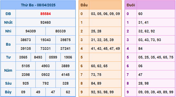 Soi cầu XSMB 9-4-2025