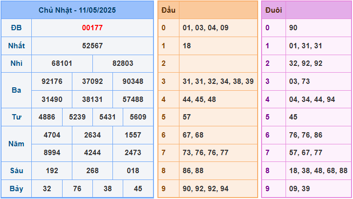 Soi cầu XSMB 12-5-2025