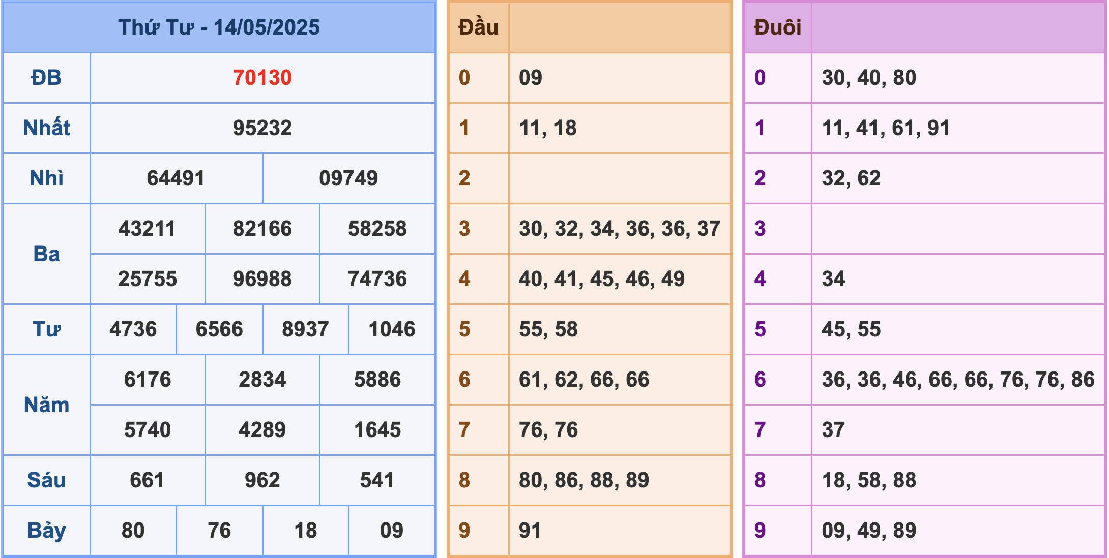 Soi cầu XSMB 15-5-2025