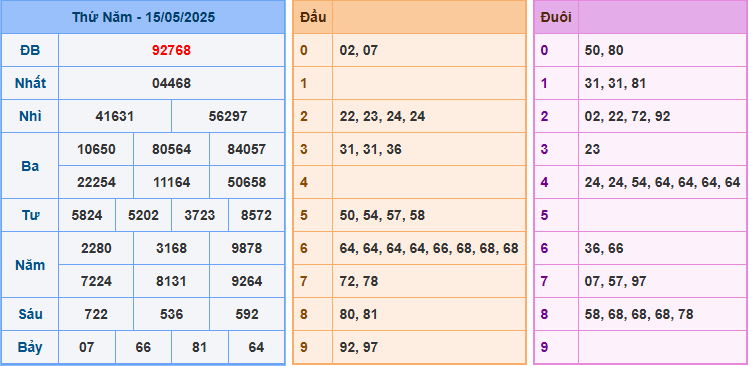 Soi cầu XSMB 16-5-2025