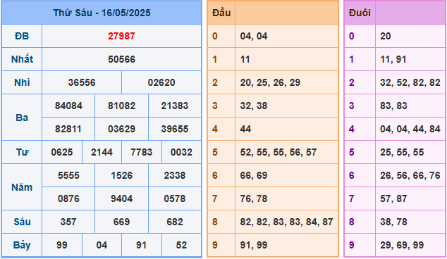 Soi cầu XSMB 17-5-2025
