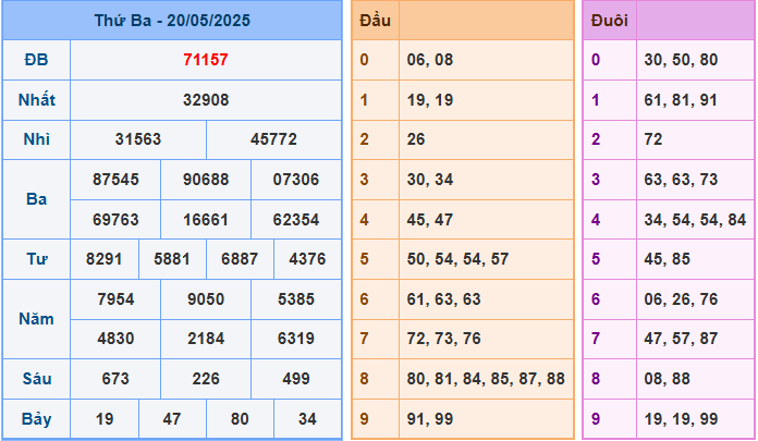 Soi cầu XSMB 21-5-2025