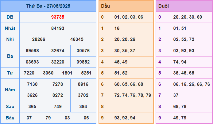 Soi cầu XSMB 28-5-2025