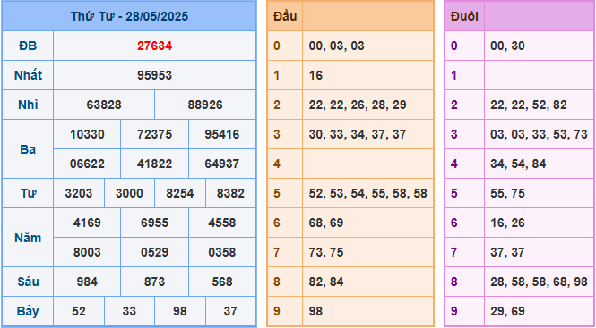 Soi cầu XSMB 29-5-2025