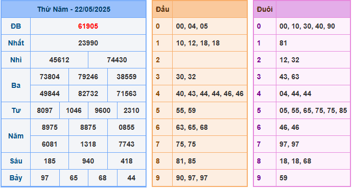Soi cầu XSMB 23-5-2025