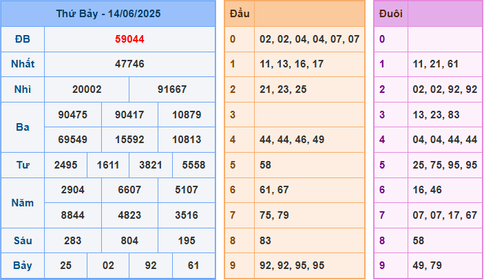Soi cầu XSMB 15-6-2025