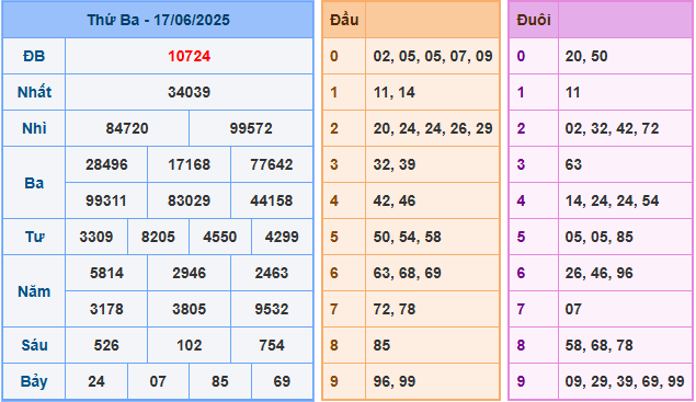 Soi cầu XSMB 18-6-2025