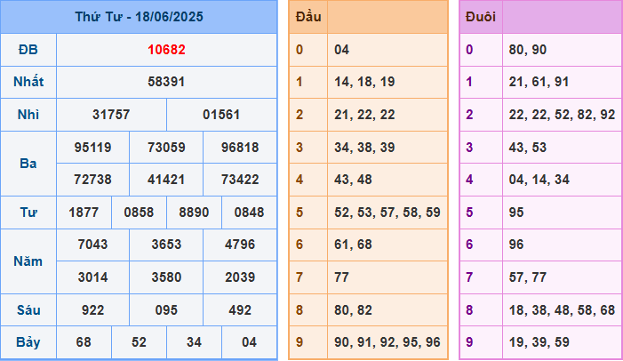 Soi cầu XSMB 19-6-2025