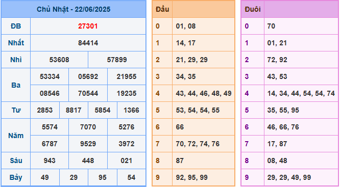 Soi cầu XSMB 23-6-2025