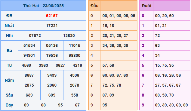 Soi cầu XSMB 24-6-2025