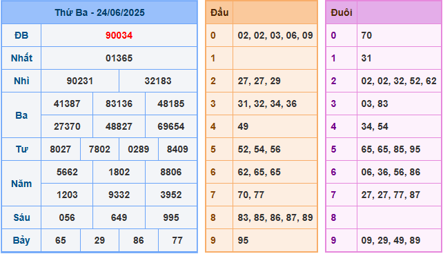 Soi cầu XSMB 25-6-2025