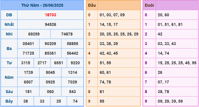 Soi cầu XSMB 27-6-2025