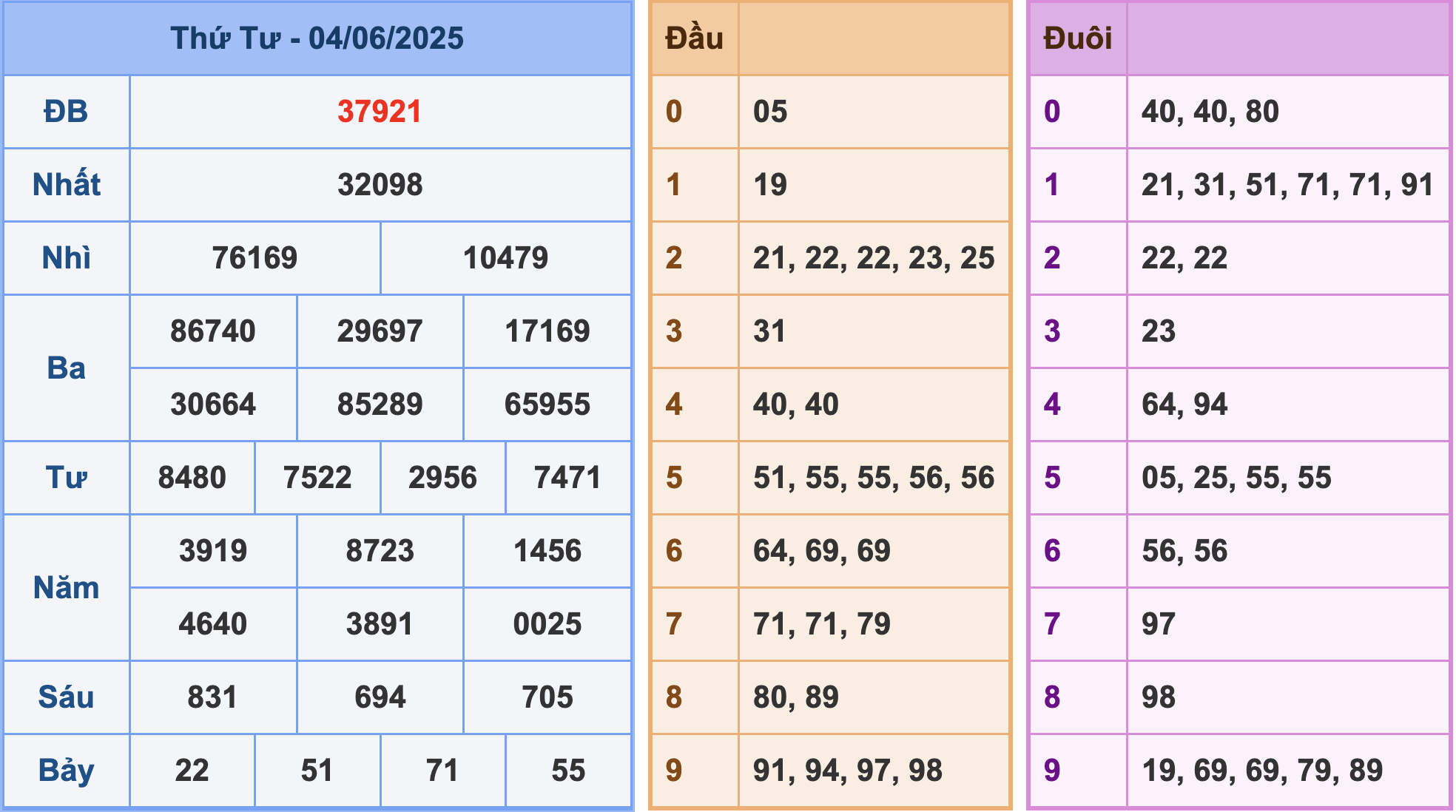 Soi cầu XSMB 5-6-2025