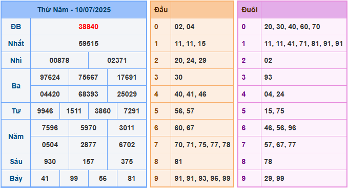 Soi cầu XSMB 11-7-2025