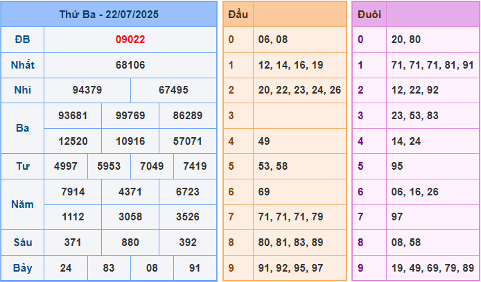 Soi cầu XSMB 23-7-2025