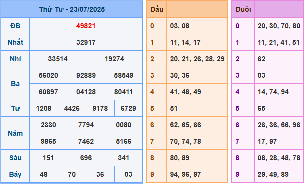 Soi cầu XSMB 24-7-2025