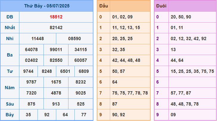 Soi cầu XSMB 6-7-2025