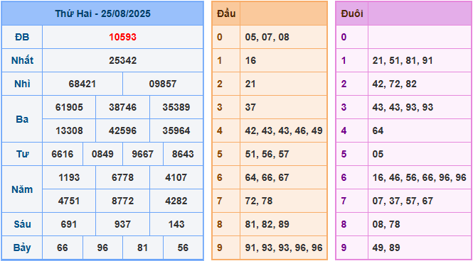 Soi cầu XSMB 26-8-2025
