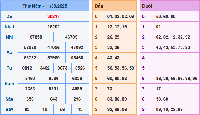 Soi cầu XSMB 12-9-2025