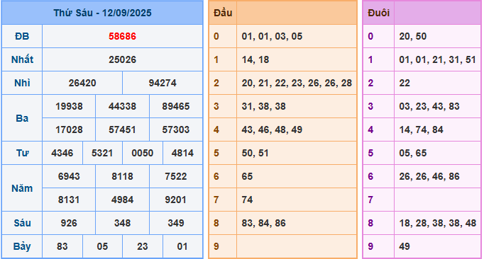 Soi cầu XSMB 13-9-2025