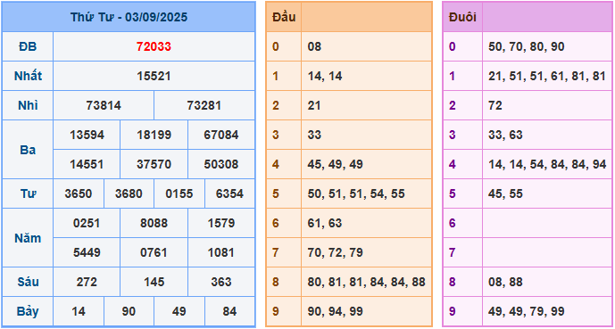 Soi cầu XSMB 4-9-2025