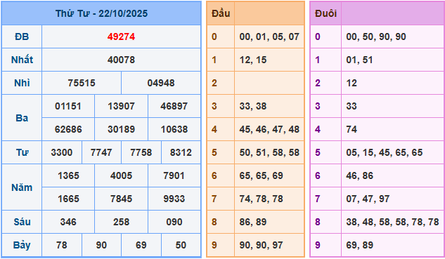 Soi cầu XSMB 23-10-2025