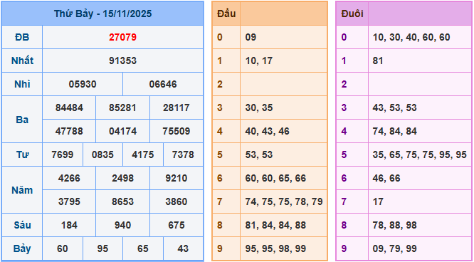 Soi cầu XSMB 16-11-2025