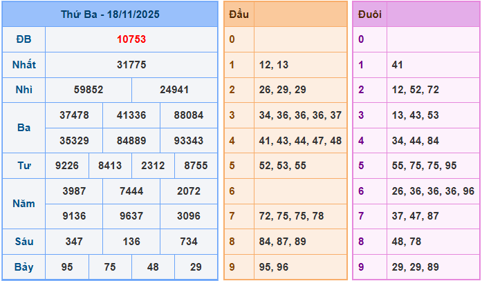Soi cầu XSMB 19-11-2025