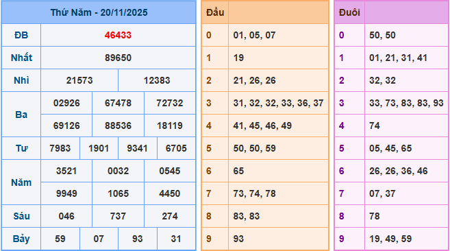 Soi cầu XSMB 21-11-2025