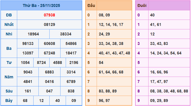 Soi cầu XSMB 26-11-2025