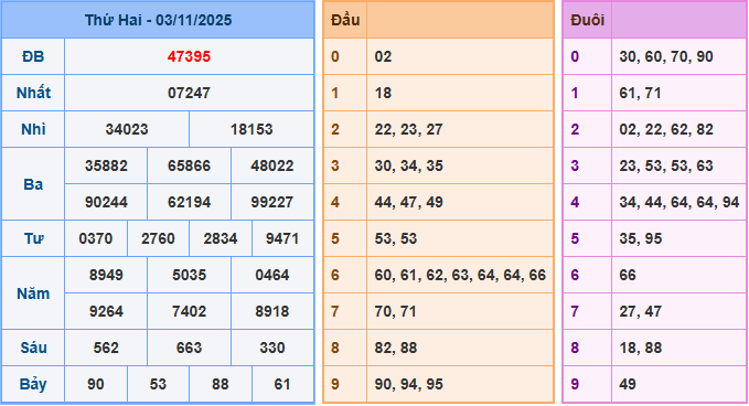 Soi cầu XSMB 4-11-2025